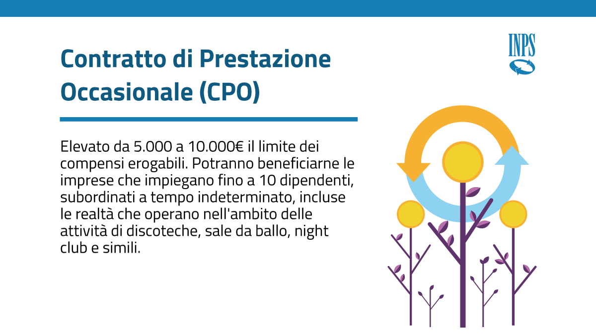 INPS_it's tweet photo. Le #InpsCard con le novitร relative al Contratto di Prestazione Occasionale #CPO e gli #esoneri previsti per il 2023 ๐
#InpsComunica #LeggediBilancio2023 https://t.co/Iv0mNLGbhS