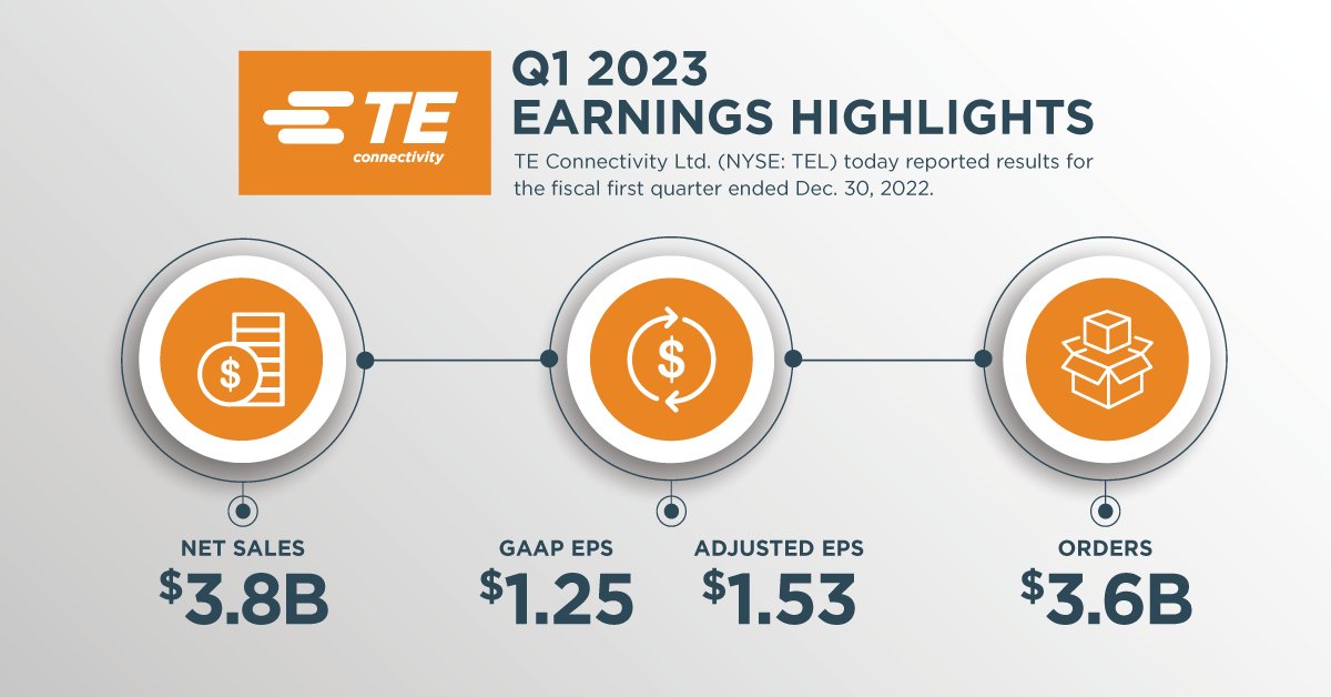 TEConnectivity's tweet photo. Here are the highlights for our fiscal first quarter that ended Dec. 30, 2022 ⬇️ #EveryConnectionCounts https://t.co/Ikn3nma4V3