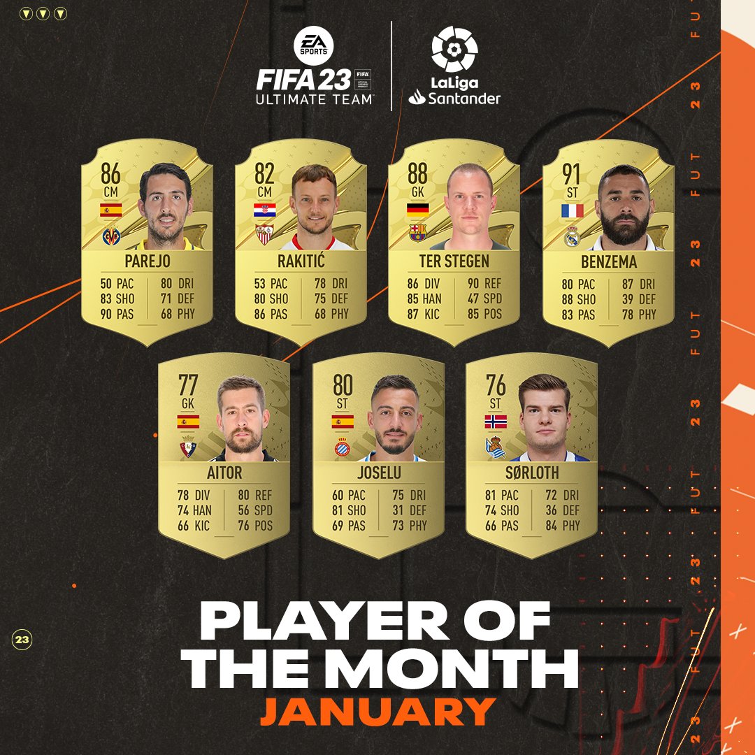 We're back with @LaLiga #POTM 🙌

Vote for January's winner now ➡ https://t.co/PwGE1DkEc0

#FIFA23 #FUT https://t.co/my5lUPN2Es