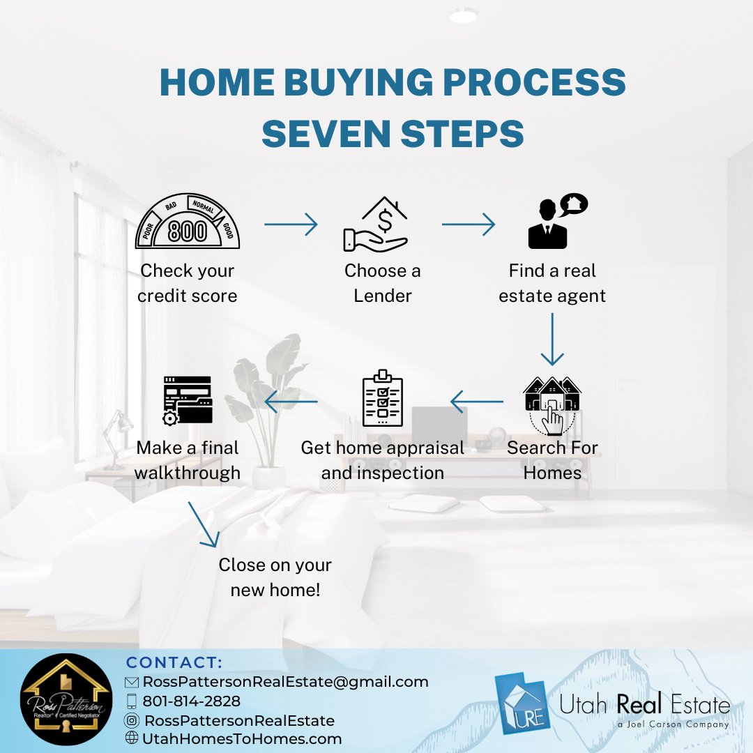 Home Buying Process Seven Steps 🏠️🥰

#webercountyutah #daviscountyutah #utahmidwife #utahhomebirth #utahrealestate #ogdenutah #ogden #webercounty #laytonutah #myogden #webercountyanimalservices #utahpets #utahdogs #indieogdenut #saltlakecounty