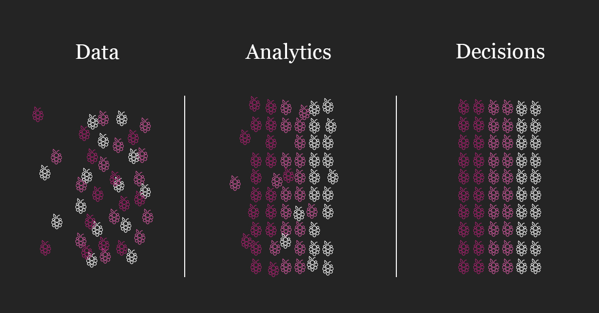 Turning data into usable information can be challenging... but Mulberry Risk has a solution! We have created Ada, our Artificial Digital Actuary and SaaS platform, which provides you with actuarial insights FAST.
mulberryrisk.com

#saasplatform #insurance #mga #insurtech