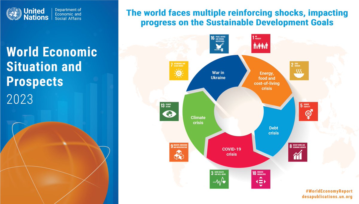 UNDESA's tweet photo. Multiple reinforcing shocks are bearing down on the global economy, impacting progress towards the #GlobalGoals. 

Get the latest trends in the #WorldEconomyReport launching today at 12 noon EST!
🔗https://t.co/bILU4w8e0Q https://t.co/qSr8JZmldJ