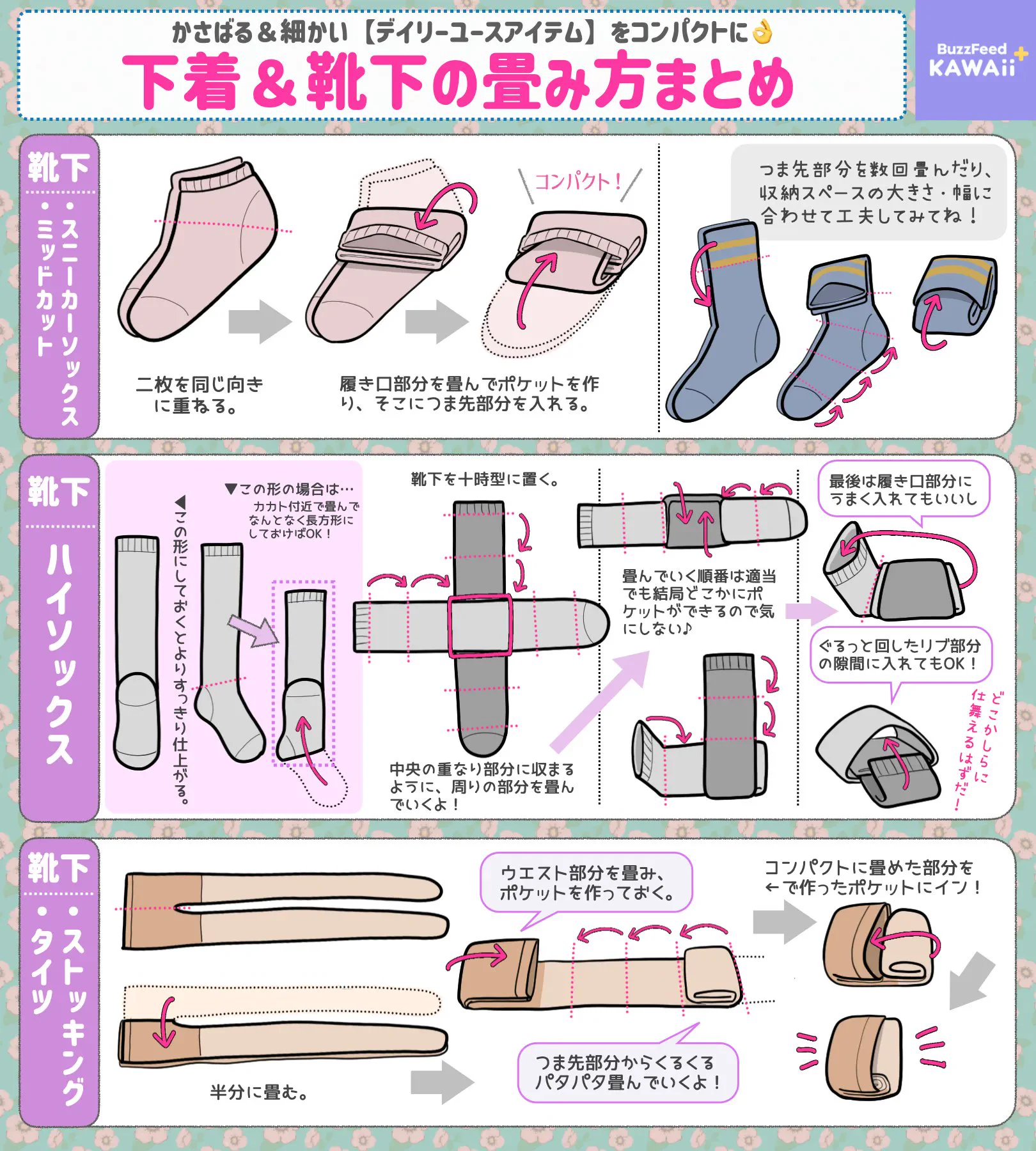 活動歴および当時の関連ビジュアル記録