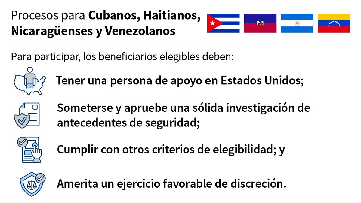 USCIS_es's tweet photo. .@DHSgov publicó información sobre cómo los nacionales de Cuba, Haití, Nicaragua y Venezuela y sus familiares inmediatos pueden solicitar venir a EE. UU. de manera segura y ordenada. Para conocer más sobre los procesos y evitar estafas, visite: https://t.co/GdnNszQ9Fo https://t.co/xWxPhFWS2N