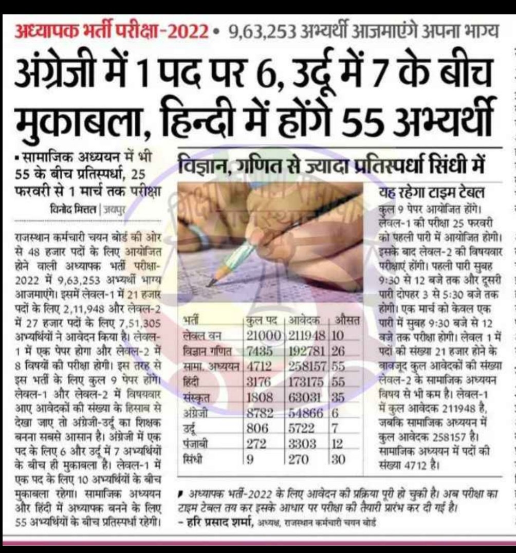 Rajasthan Eligibility Examination for Teachers (@reet2023) on Twitter photo 