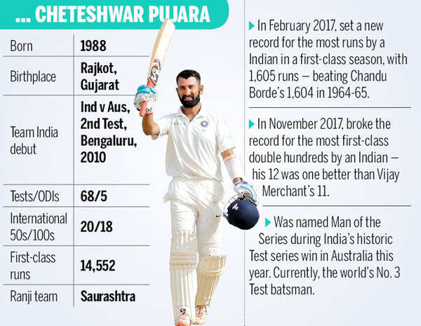 Happy birthday CHETESHWAR PUJARA             