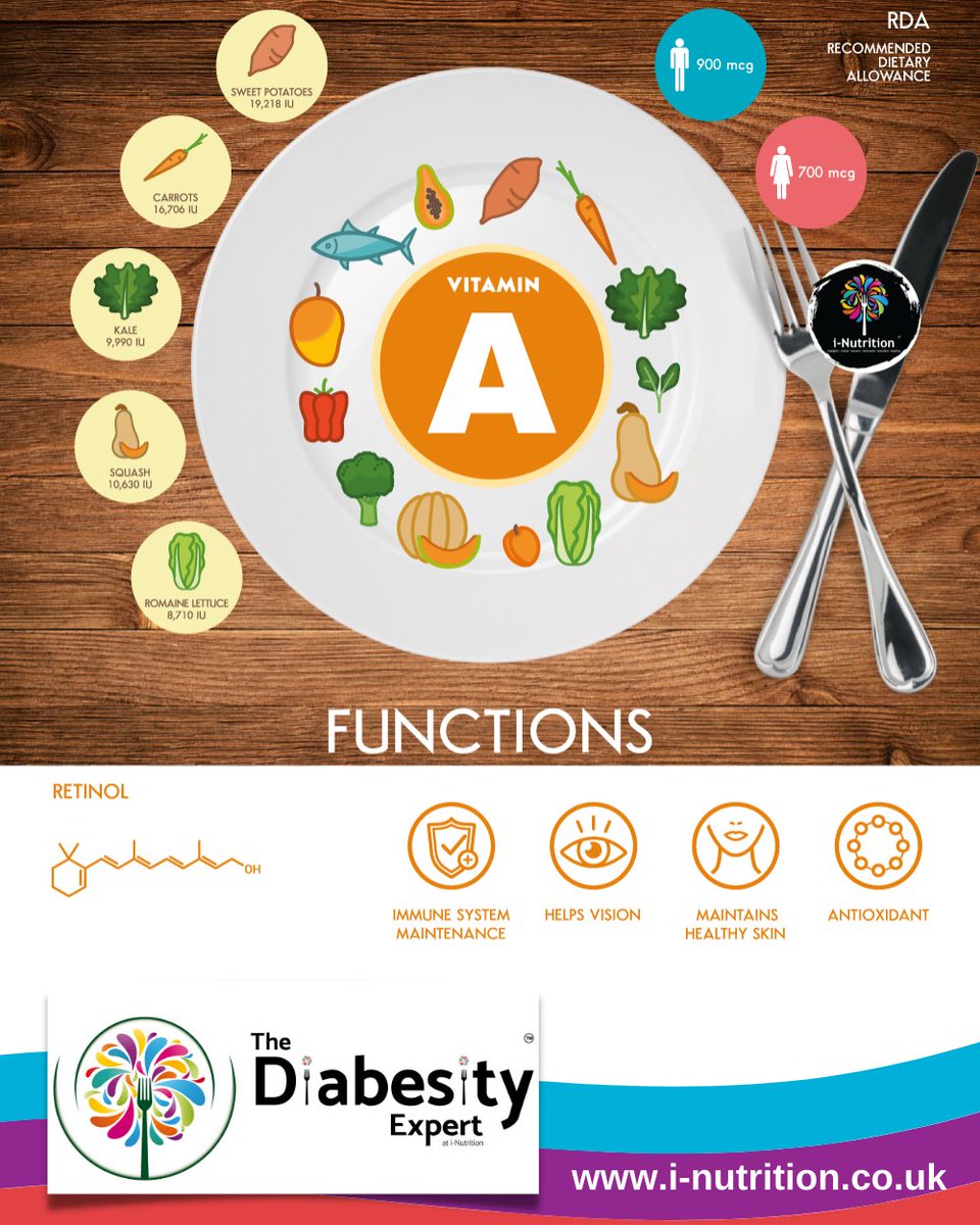 Vitamin A - what it does and where to find it in your food.
-----
For diet improvement, weight loss or type 2 diabetes management, contact me at thediabesity.expert

#thediabesityexpert #inutrition #100millionmission #health #diet #diabetes #nutrition #food #diabesity