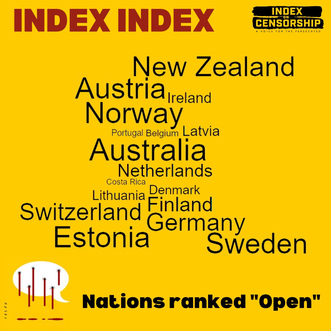 IndexCensorship's tweet image. These countries were ranked in the top category of the new #IndexIndex - "Open". 

They scored the highest in terms of #mediafreedom, #academicfreedom, and #digitalfreedom. 

Discover more about these freedom rankings and where other countries lie: indexoncensorship.org/indexindex/