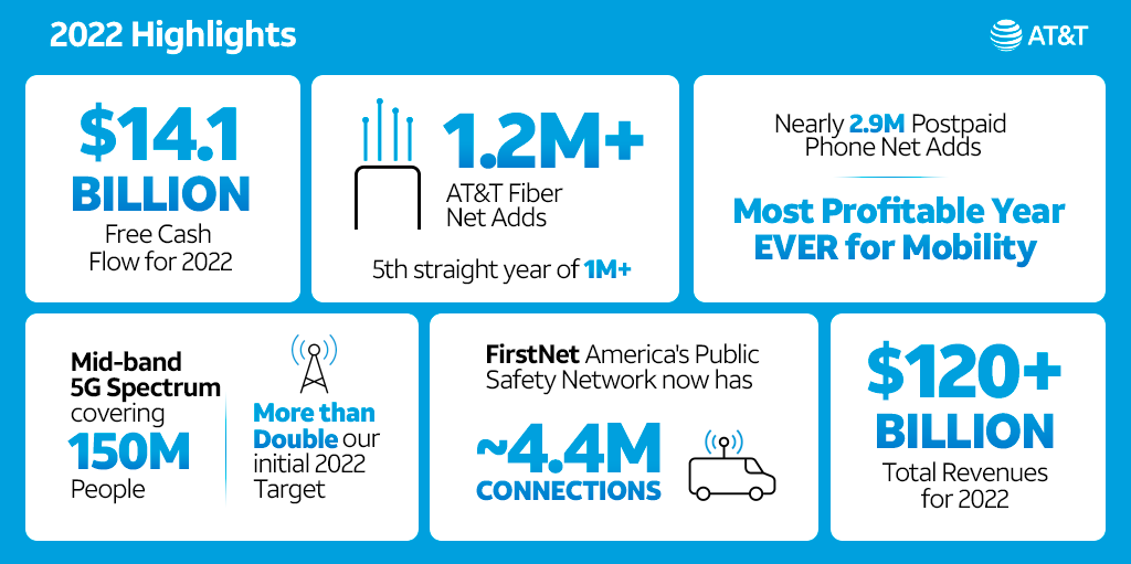AT&T News tweet media