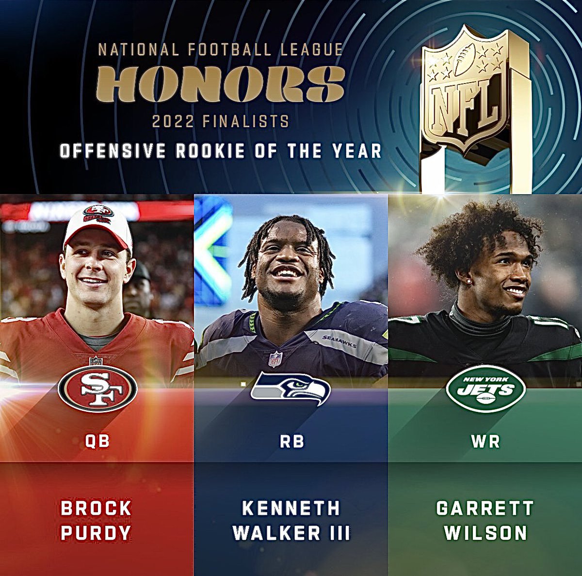 Never in a million years would I have thought Brock Purdy would be one of three finalists for OROY, and you know what, he’s gonna win it. #49ers