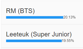 CrazyAboutSuJu_'s tweet photo. We are back down to #2 (.6% difference, so not terrible) on the K-pop leader poll. We can't let the gap widen.
As we enjoy #SensoryFlowsWithYesung #Sensory_Flows #YESUNG 💙on our fav music platforms, let's try to keep up with some voting today!!
#ProudELF
https://t.co/zuRZ1k4wRv https://t.co/r6P6nD5hC9