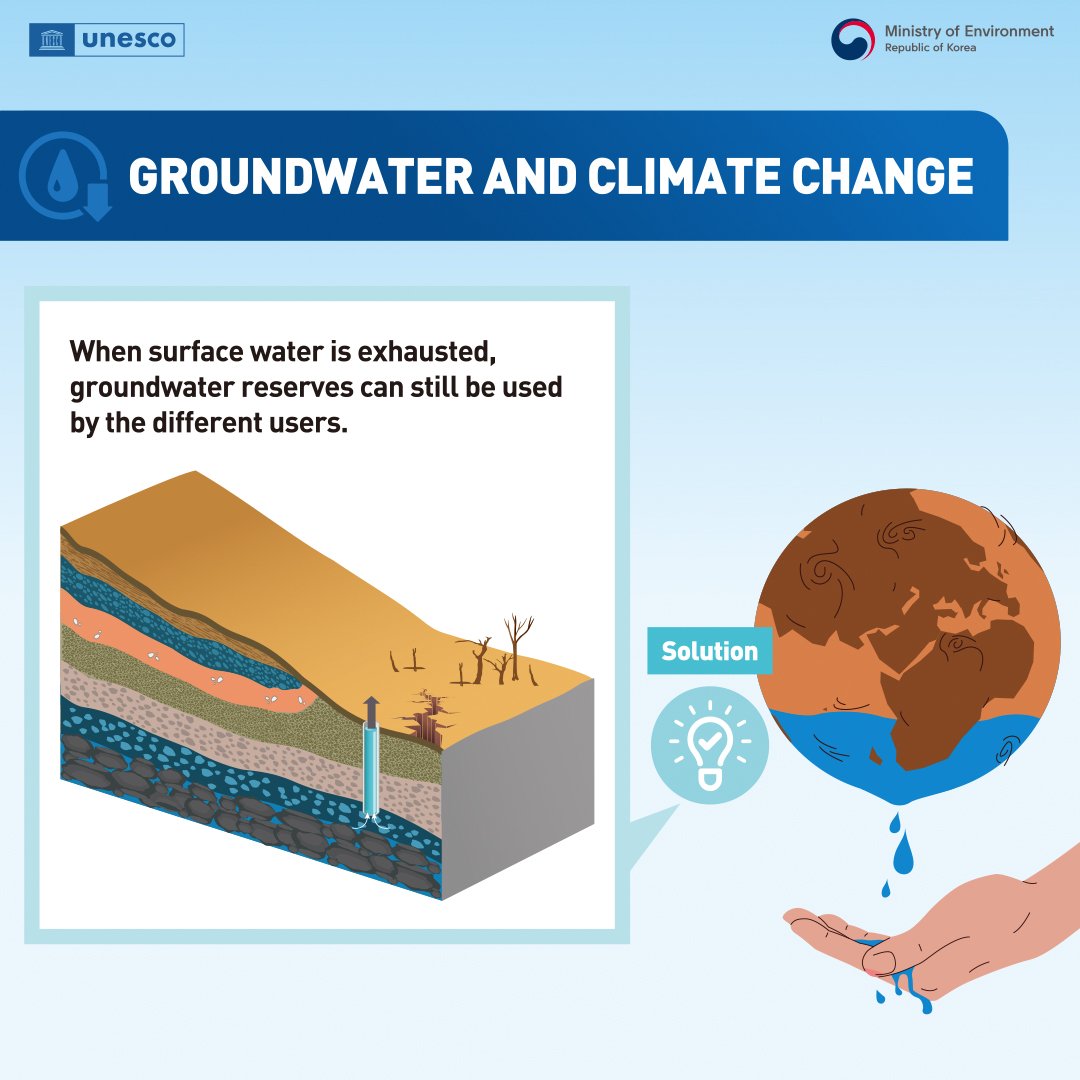 Pollution.
Another important aspect of groundwater management is monitoring and understanding the water levels in aquifers
#waterconference2023 #climatechange #Aquifers #watermanagement