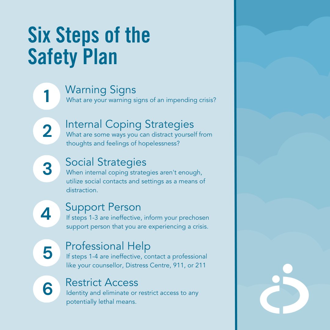 Today is #BellLetsTalk day. We've created a guide on how to create a safety plan for someone experiencing thoughts of suicide or self-harm. See the full guide on our website, including safety plan templates. 

Learn more: distresscentre.com/2023/01/24/cre…

Pls RT if you find this useful!