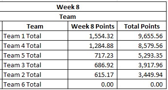 theFLTri's tweet photo. Week 8 Virtual Competition Results https://t.co/q9j7byF8ex