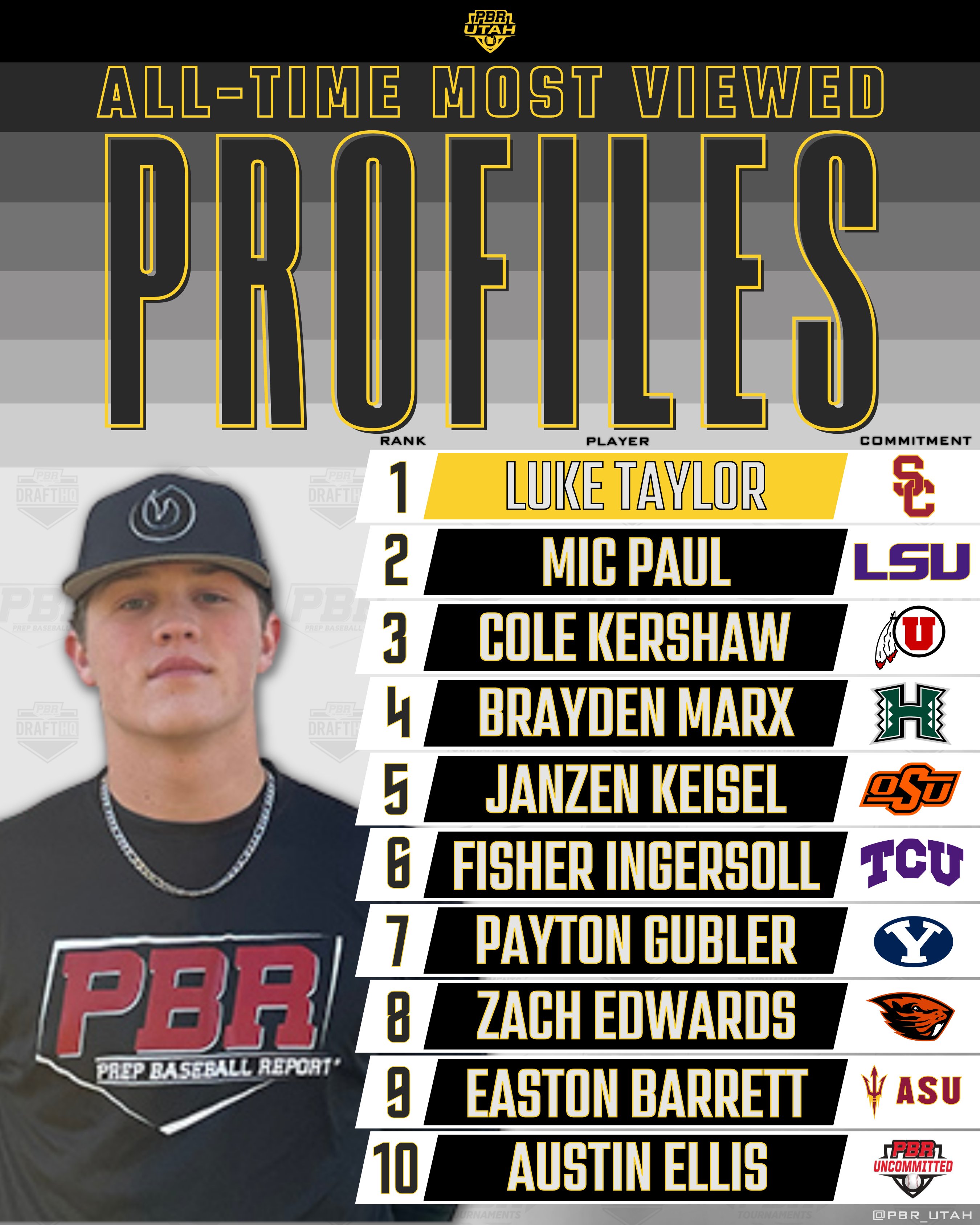 Chase Whitley (thechasewhitley) / Twitter