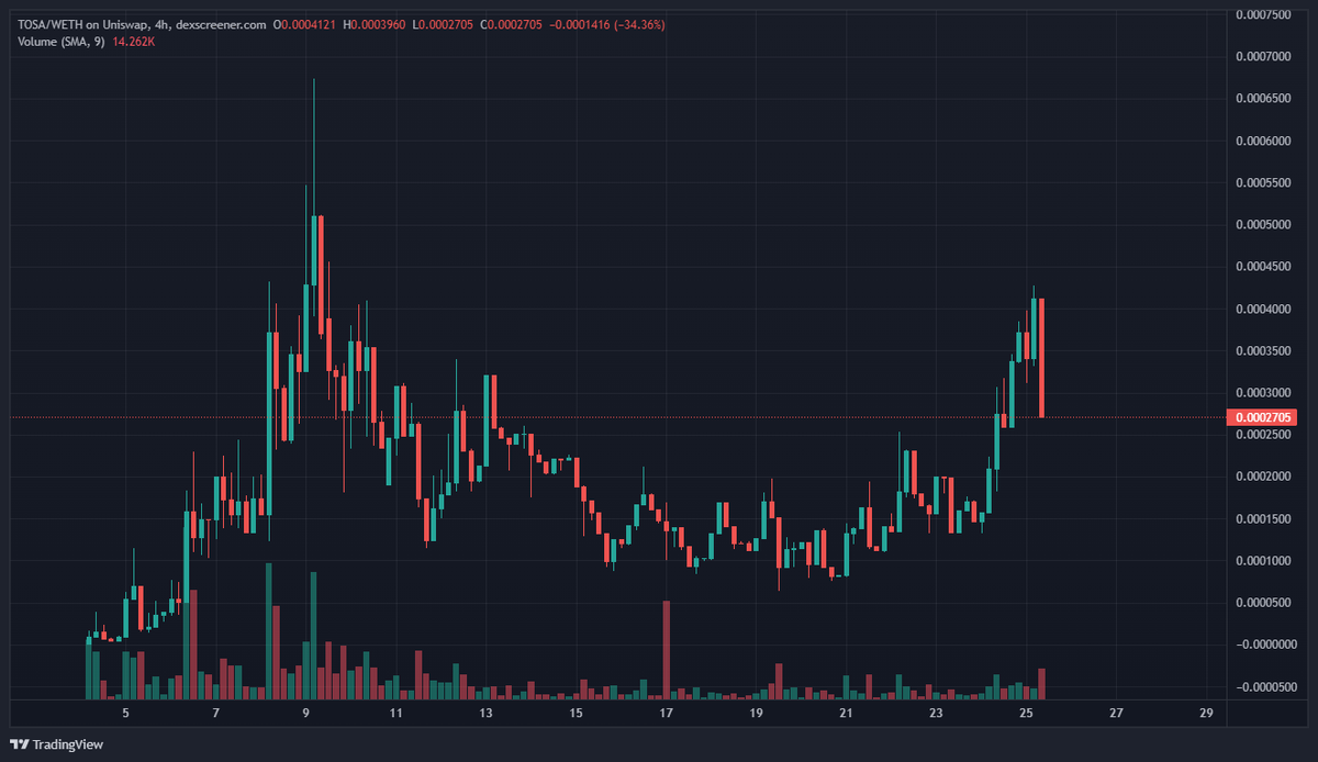 Crypto Matt tweet media