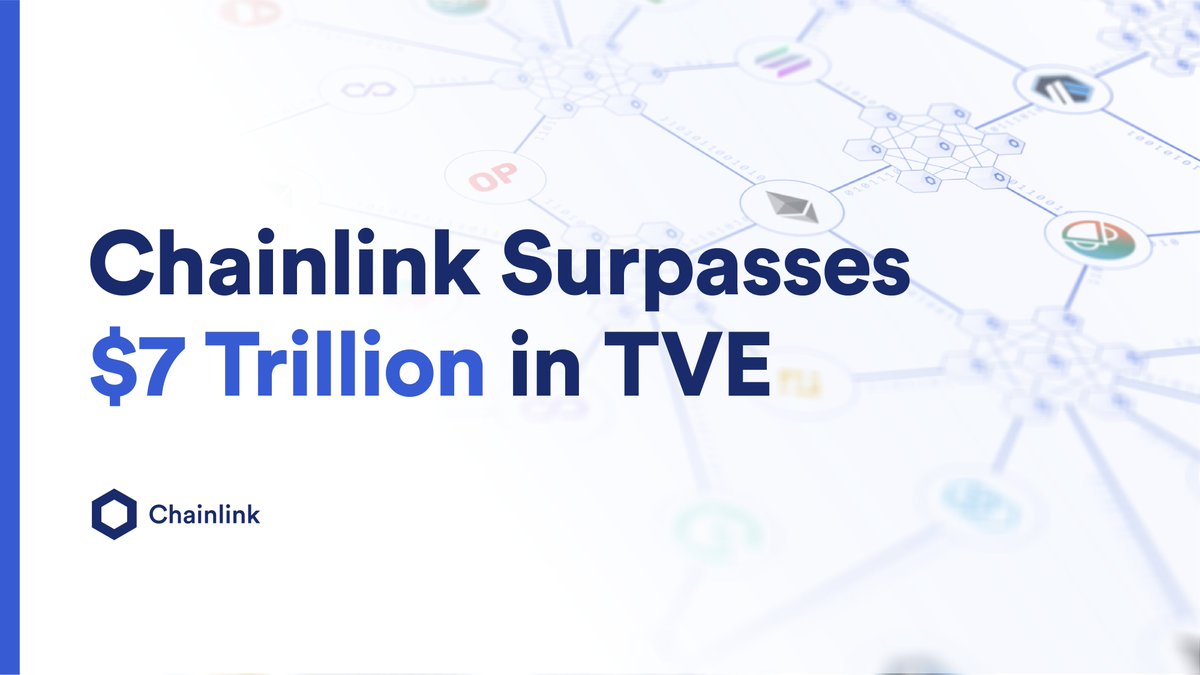 ⬡ Network Milestone ⬡ The #Chainlink Network has surpassed $7 trillion in  transaction value enabled (TVE)—a measure of aggregate USD value of  on-chain transactions facilitated by Chainlink oracles across 12  blockchains since