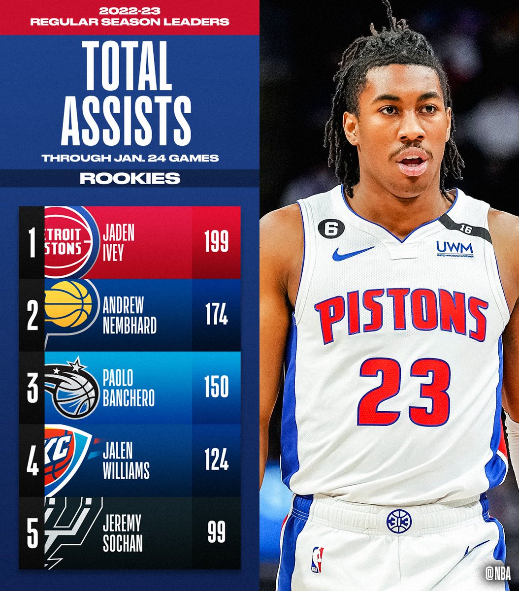 on Twitter "The TOTAL ASSISTS and ASSISTS PER GAME