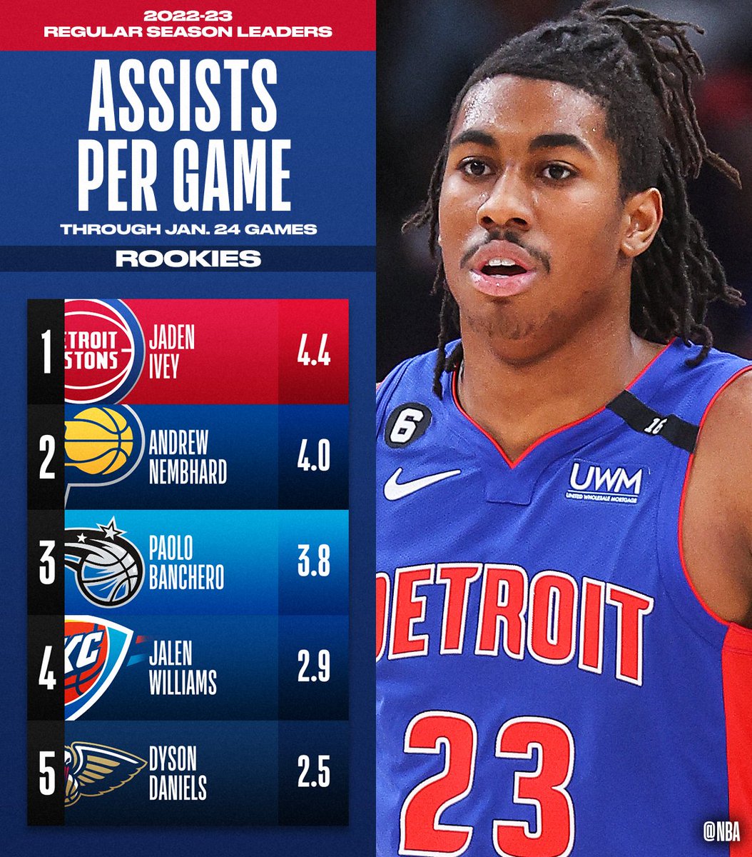 on Twitter "The TOTAL ASSISTS and ASSISTS PER GAME