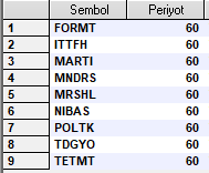 dip_avcisi's tweet image. #dipavcisiMAV 

#fornt #ittfh #marti #mndrs #mrshl #nibas #poltk #tdgyo #tetmt