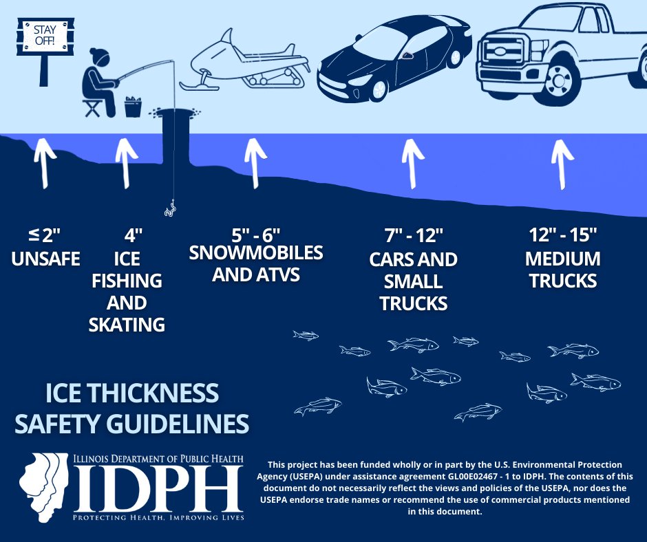 IDPH on Twitter "Will you be ice fishing this winter? Follow our