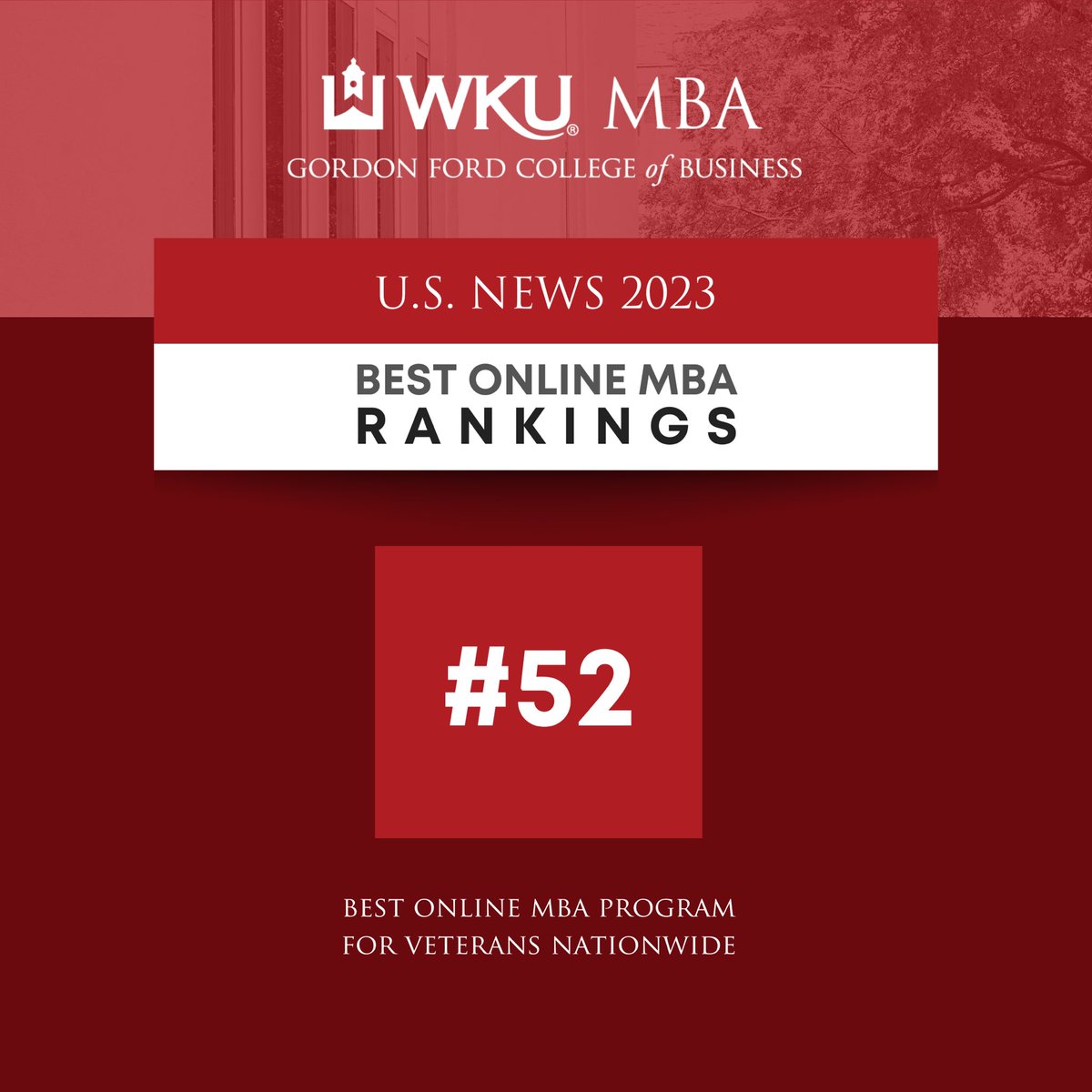 GFCB's Master’s in Business Administration (MBA) has been ranked No. 73 in the 2023 Best Online MBA Programs and No. 52 among the 2023 Best Online MBA Programs for Veterans. ⁠
⁠
Read more: ⁠ wku.edu/business/news/…
⁠
#tothetop #wkumba #mba #ranking