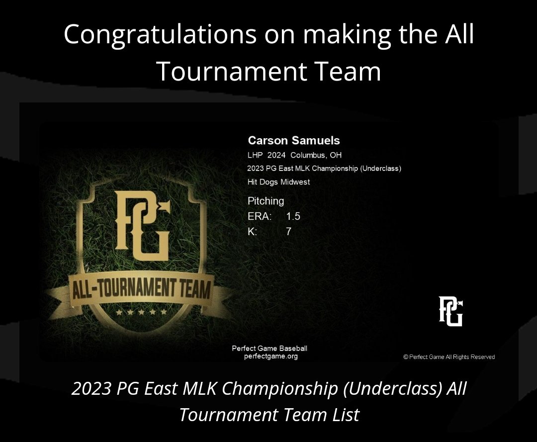 Hit Dogs - OH (@hitdogsoh) on Twitter photo 🚨 MLK Championships 🚨
All Tournament Team Pitchers
<a href="/broughton_joey/">Joey Broughton</a>
<a href="/DMinghine/">Dominic Minghine</a>
<a href="/cal_rutherford8/">Cal Rutherford</a>
<a href="/CarsonSamuels4/">Carson Samuels</a> 🚨 MLK Championships 🚨
All Tournament Team Pitchers
<a href="/broughton_joey/">Joey Broughton</a>
<a href="/DMinghine/">Dominic Minghine</a>
<a href="/cal_rutherford8/">Cal Rutherford</a>
<a href="/CarsonSamuels4/">Carson Samuels</a>