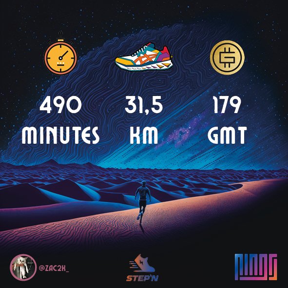 This week, our <a href="/Stepnofficial/">STEPN GO</a> scholar <a href="/ZaC2k_/">zac2k</a> made a total of 179GMT 🚀

👟: 1 Walker Rare / 2 lvl 4 Comfort Gems 
with 14 energy ⚡️

🌏: 4725g of carbon dioxide saved! 

See you next week! 🙏🏻

#stepn #nft #crypto #dao #metaverse #run #move #NFT #bitcoin #running #fitness