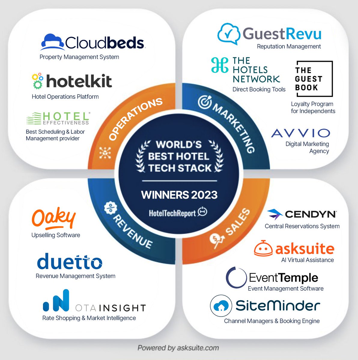 Asksuite tweet media