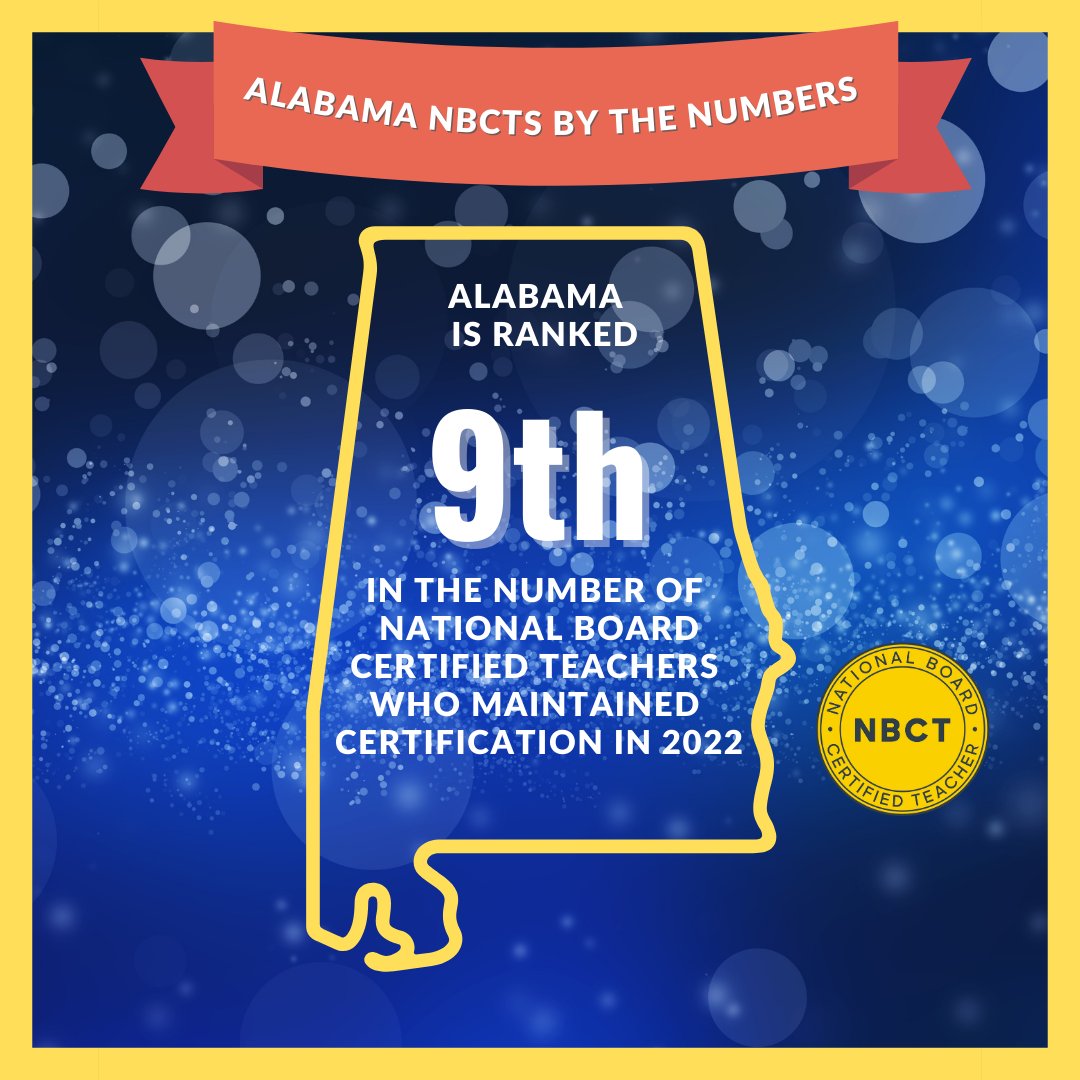 Alabama ranked 9th in the number of NBCTs who achieved Maintenance of Certification (MOC) in 2022! Congratulations to all of you! We celebrate your commitment to accomplished teaching in Alabama! #NBCTMOC #NBCTStrong #TeamNBCT #ALNBCTnetwork <a href="/nbpts/">National Board</a> <a href="/alabamaachieves/">Alabama State Department of Education</a>