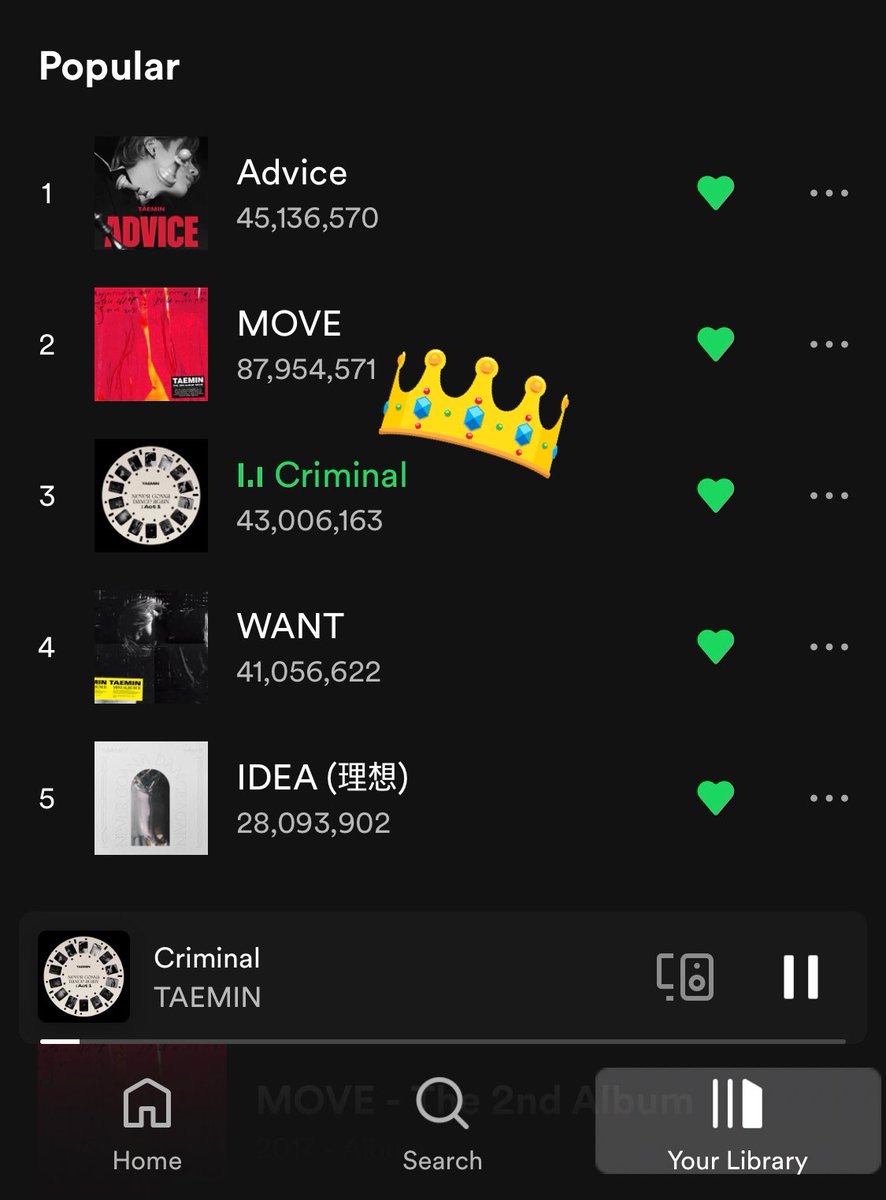 ibabekeiys's tweet photo. #Day_68 (January 26, 2023)
#OurDearestTaemin
Congratulations 🎉TAEMIN OPPA!
Your iconic CRIMINAL has surpassed 43,000,000 streams on Spotify!
#TAEMIN #태민 #SHINee #샤이니 @SHINee @superm
https://t.co/rJ0xF1O7vt https://t.co/QupEdU2bV5