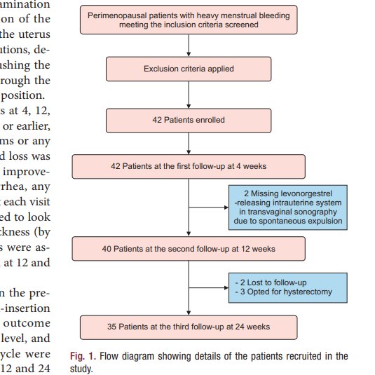 doctorneyro's tweet photo. #LNGIUS causes a reduction in #menstrual #bloodloss and #dysmenorrhea, it reduces #anemia by improving the #hemoglobin and #ferritin levels.
It serve as an #effectivetreatment for heavy #menstrualbleeding in #perimenopausal nd prevent the #hysterectomy.
https://t.co/GgQphPg4Qp https://t.co/mHBjomU3ah