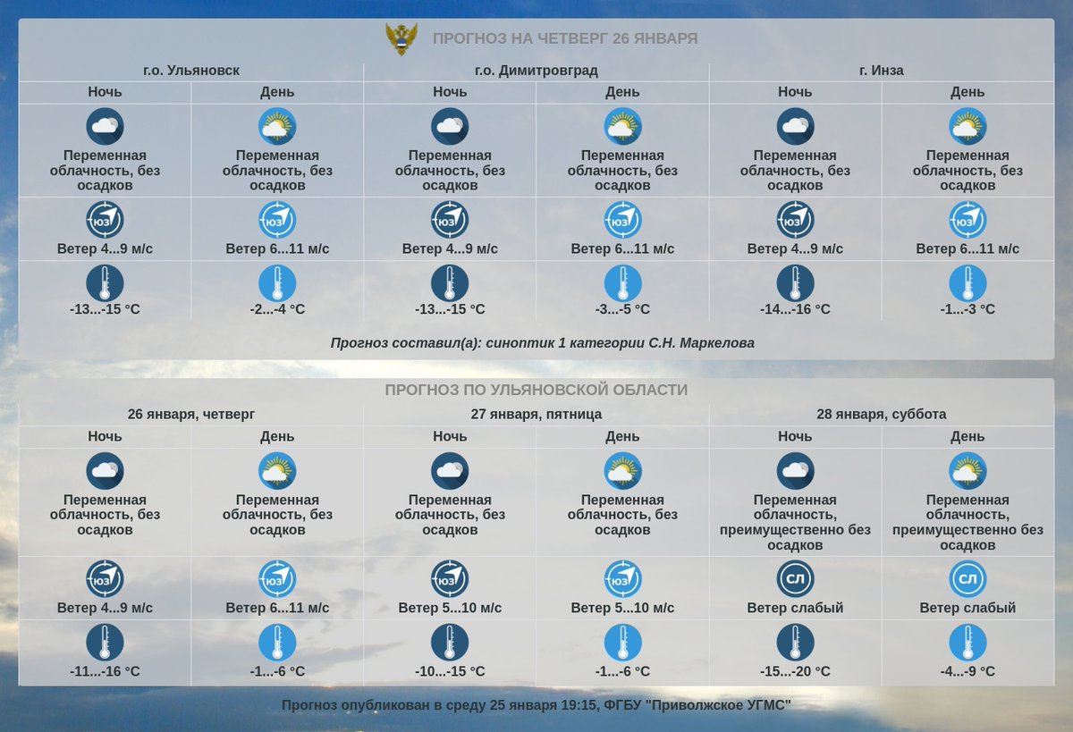 Прогноз погоды по Ульяновской области