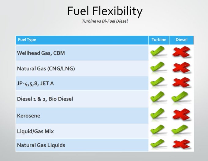 M1A2 SEPv3 Abrams on Twitter "III. Jet fuel for turbine engine AGT1500