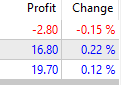 It's a commom day here with <a href="/KramFX/">KramFX</a>  and <a href="/FxKash/">Kash FX</a> 
Join us on <a href="/PRJCTWhitelist/">Project Whitelist</a>  to  learn how to be profitable.
4xTrading Takeover🚀🫡
Profit Today: $33.7
<a href="/Millzone_/">Millzone</a> 🚀
