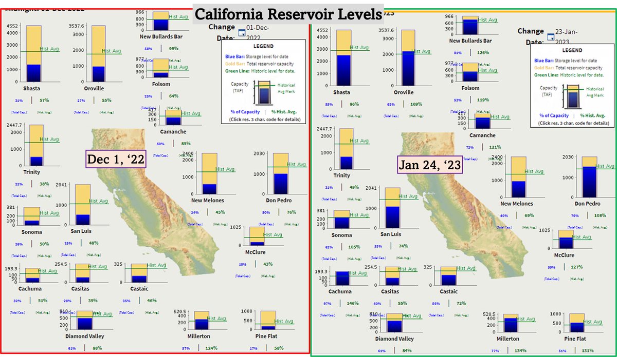 NIDIS Drought.gov tweet media