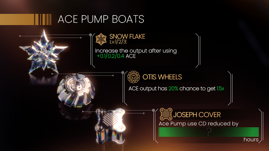 fusionistio's tweet photo. BOAT Intro - III 🪄

Ace Pump BOATs 👇🏽

Snowflake Lv.1/2/3: Increase the output of Ace Pump by +0.1/0.2/0.4 $ACE

Otis Wheels: 20% chance to get 1.5x $ACE 

Joseph Cover: Ace Pump CD reduced by __? hours

Tag 3 friends &amp; reply with the correct number for a chance to win 500 AP ✍🏽 https://t.co/2Ur1yixDfX