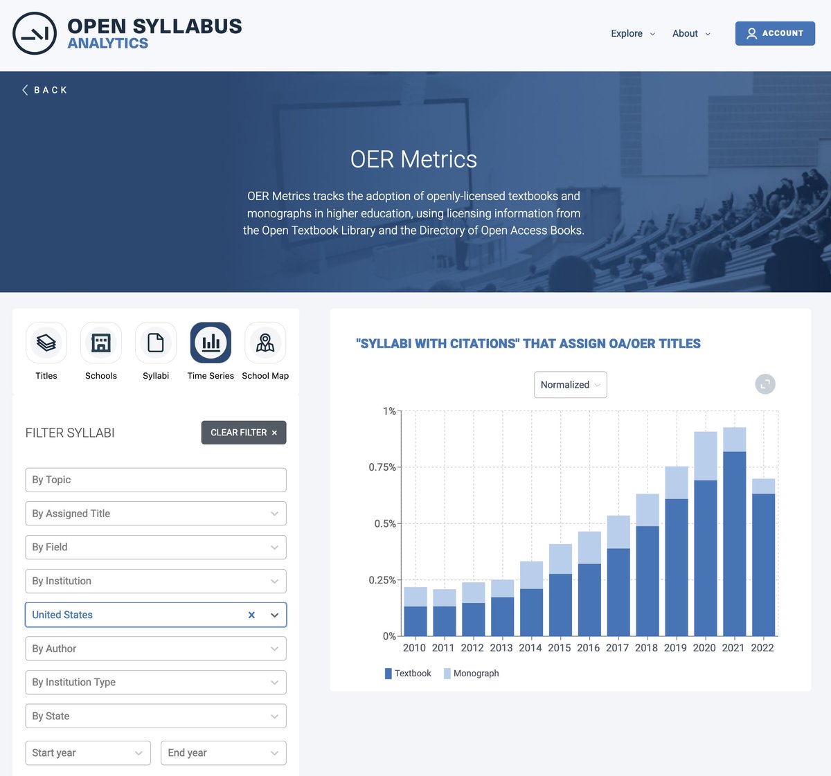 OS Analytics now has an expanded and updated dashboard for mapping the adoption of OER textbooks and OA titles.  Sign up and try it out! analytics.opensyllabus.org