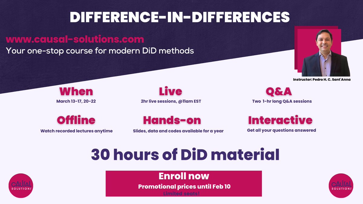 pedrohcgs's tweet image. I&apos;m so excited that a 2nd cohort of our 𝘿𝙞𝙛𝙛𝙚𝙧𝙚𝙣𝙘𝙚-𝙞𝙣-𝘿𝙞𝙛𝙛𝙚𝙧𝙚𝙣𝙘𝙚𝙨 𝙘𝙤𝙪𝙧𝙨𝙚 at @CausalSolutions is coming up in March 2023.

In total, 30+ hours of DiD! 

Detail info: causal-solutions.com

#EconTwitter #CausalTwitter #PoliSciTwitter