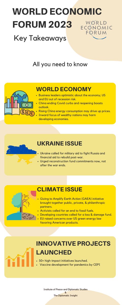 DiplomaticIns's tweet photo. #TDI_Infographics by @Zubi_Niazii highlighting key takeaways from the #WEF2023 on the state of the global economy
#TDI #WorldEconomicForum #WEF #WEF23 #Davos
@wef @Davos https://t.co/tmir60ZgzL