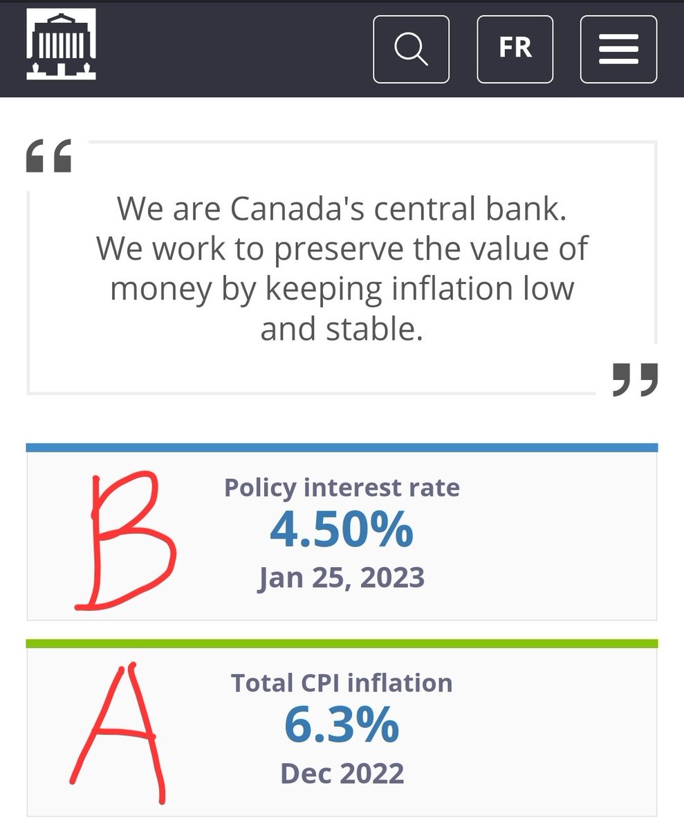 AndrewNJohns's tweet photo. BREAKING: BANK OF CANADA RAISES 0.25%
📈 Overnight Rate 4.50%
📈 Prime Rate to hit 6.70%
📈 Until "A" trends down to at least 4%, "B" is going higher.

During the central bank crusade of 2020/21, I said there would be a cost to this money printing party.

⬇️ Here's the bill! ⬇️ https://t.co/dlgkOYYGRw