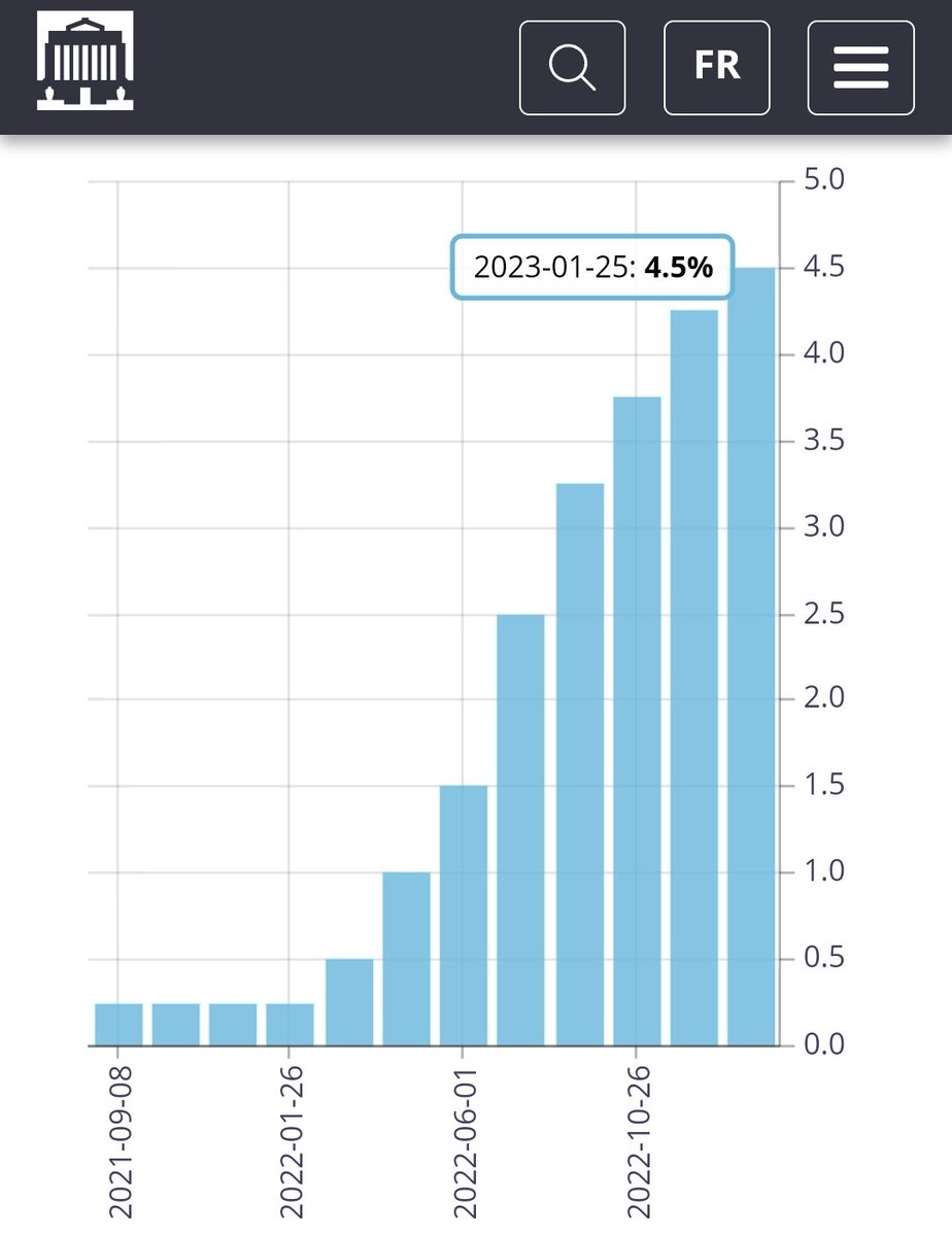 AndrewNJohns's tweet photo. BREAKING: BANK OF CANADA RAISES 0.25%
📈 Overnight Rate 4.50%
📈 Prime Rate to hit 6.70%
📈 Until "A" trends down to at least 4%, "B" is going higher.

During the central bank crusade of 2020/21, I said there would be a cost to this money printing party.

⬇️ Here's the bill! ⬇️ https://t.co/dlgkOYYGRw