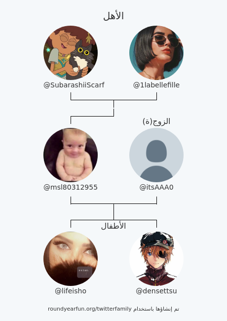 msl80312955's tweet photo. أسرتي على تويتر:
الأهل: @SubarashiiScarf @1labellefille
الزوج(ة): @itsAAA0
الأطفال: @lifeisho @densettsu

via https://t.co/SM8QeIXkCU

⠀ https://t.co/x1mzQcjHQw