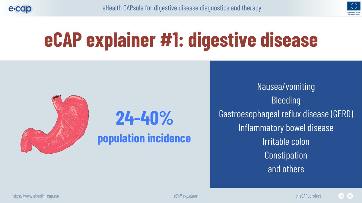 🎓 #eCAPexplainer no 1: Growing burden of gastrointestinal disease

Digestive disease incidence is on the rise across the globe. This has motivated us to start <a href="/eCAP_project/">eCAP Project</a>. 

Find out more on the evolving public health threat and eCAP solutions
👉bit.ly/3HaGSd4