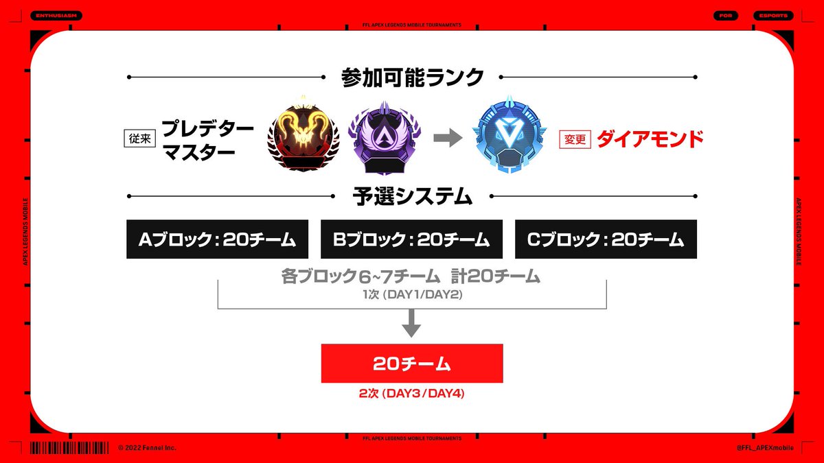 FFL APEX mobile tweet media