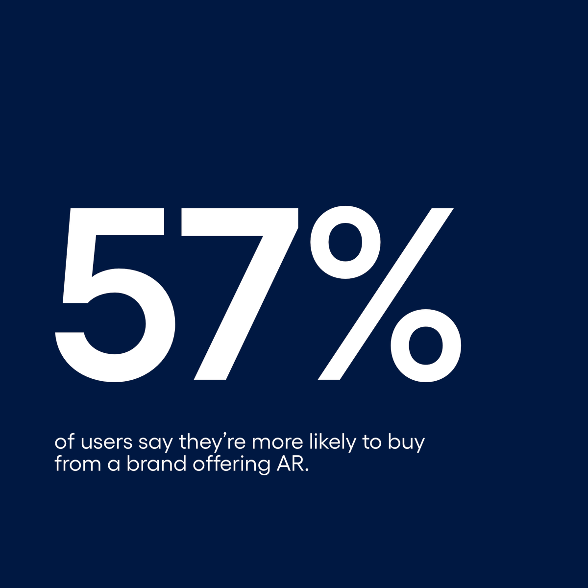 📈 According to the Snapchat report, customers are more likely to purchase products from a company that offers immersive AR experience.
The potential for e-commerce is undeniable.