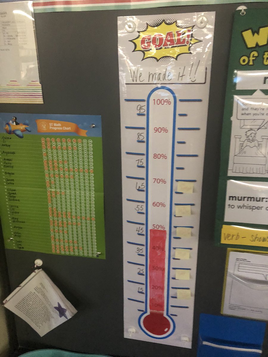 Mrs. O’Brian’s class rocking STMath. <a href="/STMath/">ST Math Educator? Follow us on MINDEduOrg!</a>  <a href="/kristenjmb/">Kristen Berthao</a> #HFES