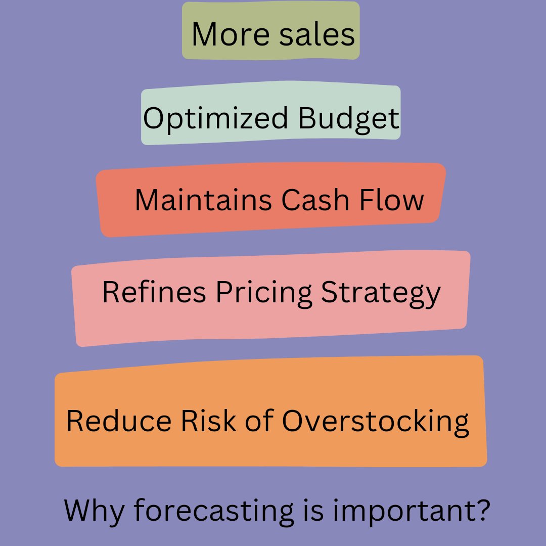 Stats_Insights0's tweet photo. Demand forecasting is the process of making future estimations in relation to customer demand over a specific period.
#DataAnalytics
#DataScience
#Data
#DataAnalysisCompany
#BitMount https://t.co/ZVBmWXrPQe