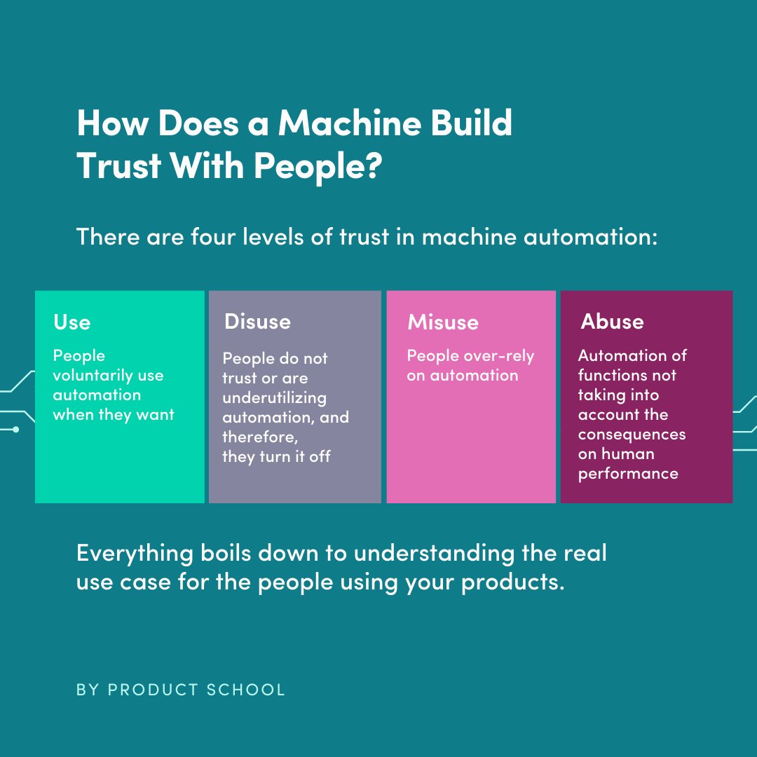 product-school-on-twitter-succeeding-in-ai-product-development-is