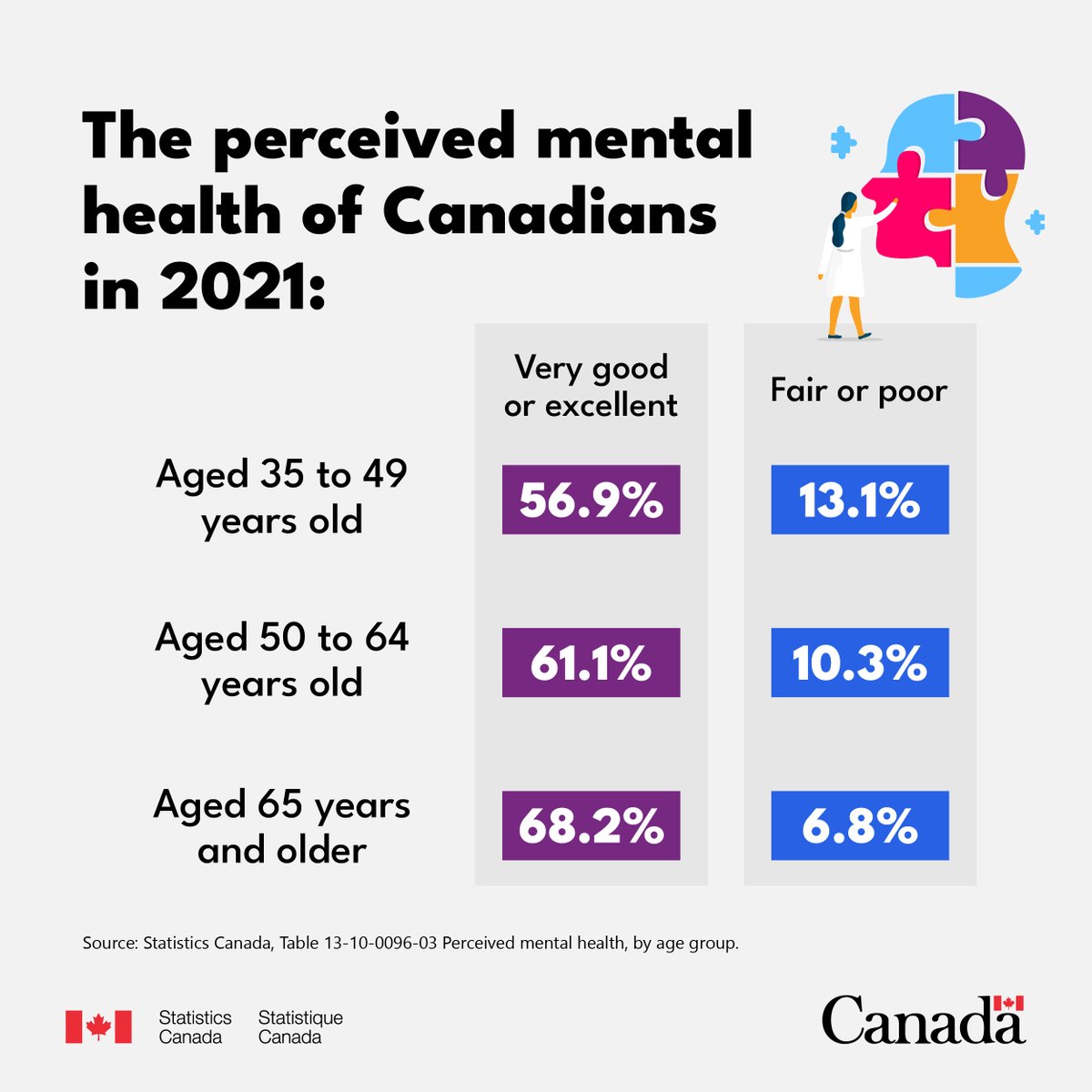 Statistics Canada tweet media
